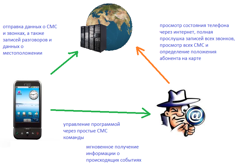 Что такое ShadowGuard? Что такое ShadowGuard?